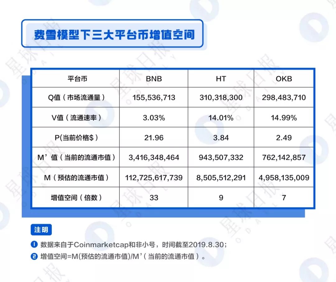货币是如何评估的_评估BNB币在全球交易中的地位：数字货币的未来趋势_如何评估数字货币的价值