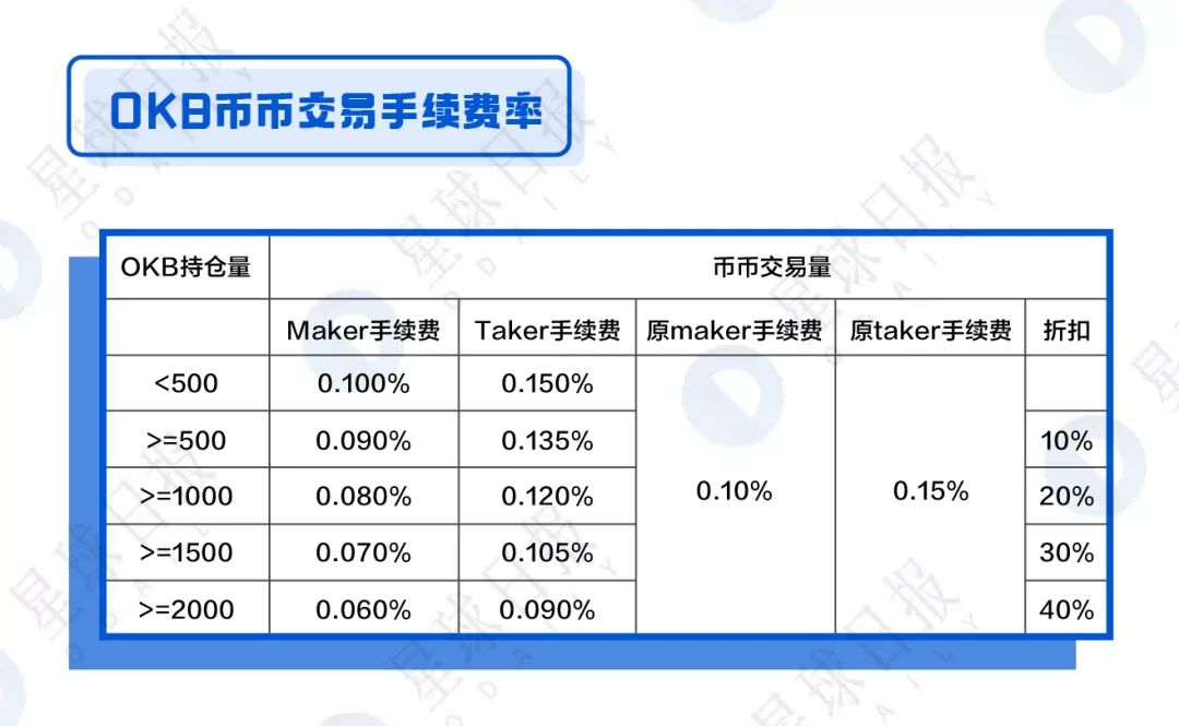 评估BNB币在全球交易中的地位：数字货币的未来趋势_货币是如何评估的_如何评估数字货币的价值