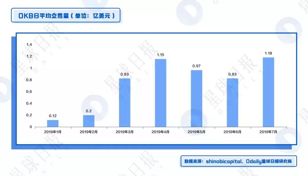 货币是如何评估的_如何评估数字货币的价值_评估BNB币在全球交易中的地位：数字货币的未来趋势