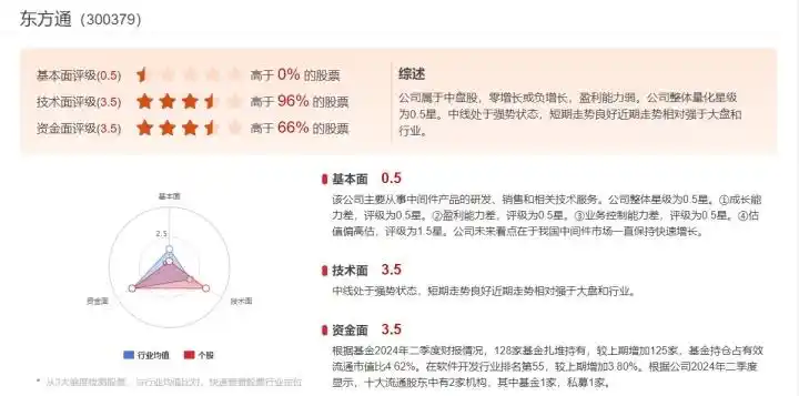 数字货币在公共服务中的应用潜力_数字货币是货币吗_央行数字货币在区块链的应用