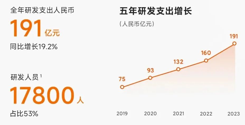小米市场定位策划_小米14的设计哲学与市场定位_小米市场定位策略分析