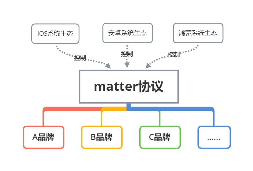 小米兼容性视图设置在哪里_兼容各类设备的小米全屋智能解决方案_小米兼容模式