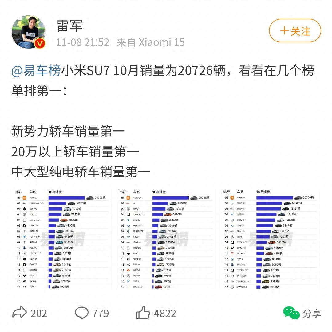 小米汽车利好_小米汽车在续航领域的品牌影响力_小米汽车现状