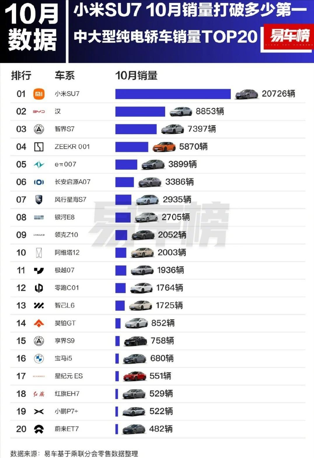 小米汽车在续航领域的品牌影响力_小米汽车现状_小米汽车利好
