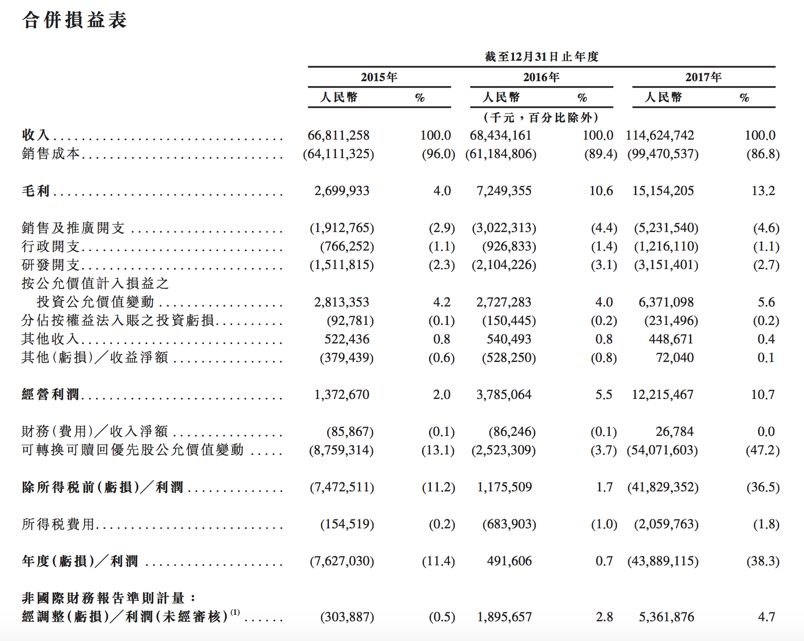 精益求精的小米供应链管理例子_精益求精的小米供应链管理例子_精益求精的小米供应链管理例子