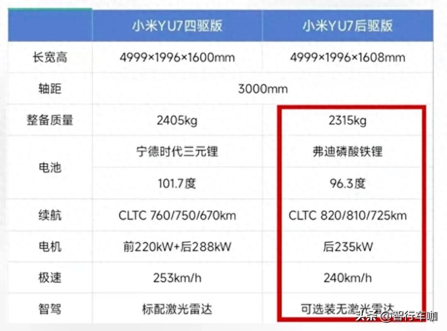 小米汽车什么样_小米汽车量产_小米汽车在续航领域的品牌影响力