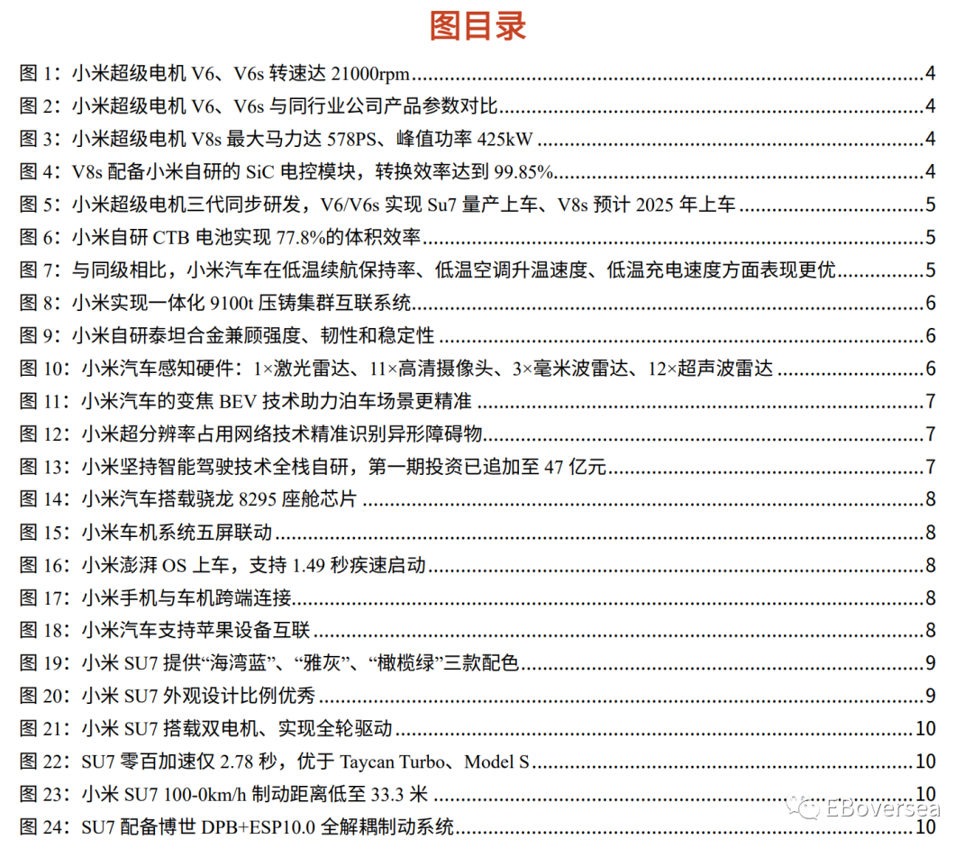 解析小米汽车的车身稳定系统ESP10.0_小米车机系统_小米智能汽车系统