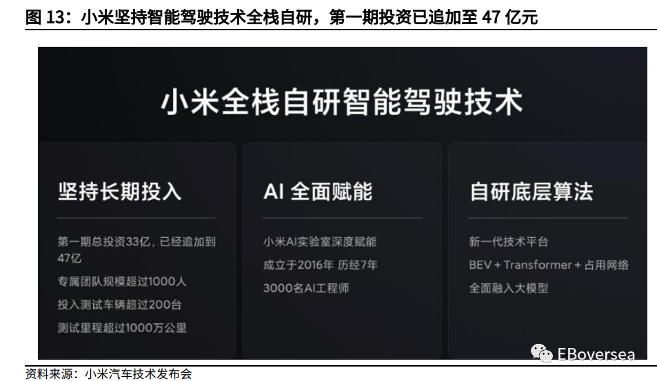 小米车机系统_小米智能汽车系统_解析小米汽车的车身稳定系统ESP10.0