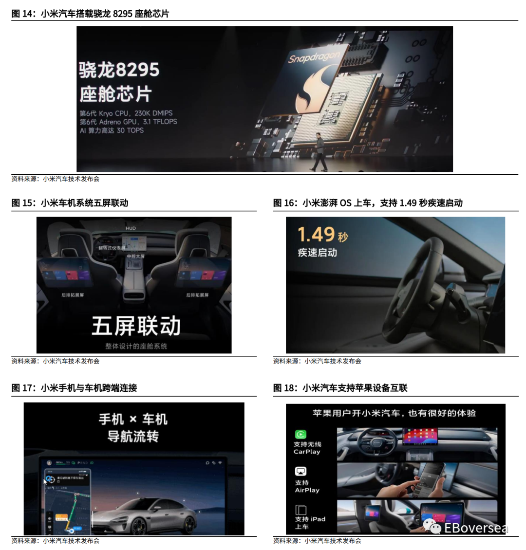 解析小米汽车的车身稳定系统ESP10.0_小米车机系统_小米智能汽车系统