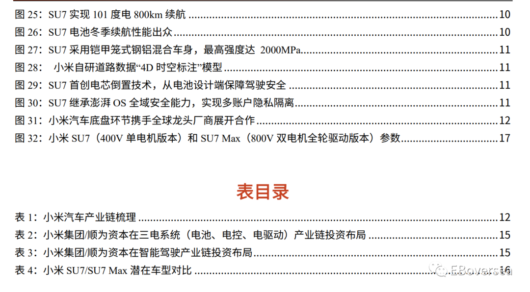 解析小米汽车的车身稳定系统ESP10.0_小米车机系统_小米智能汽车系统