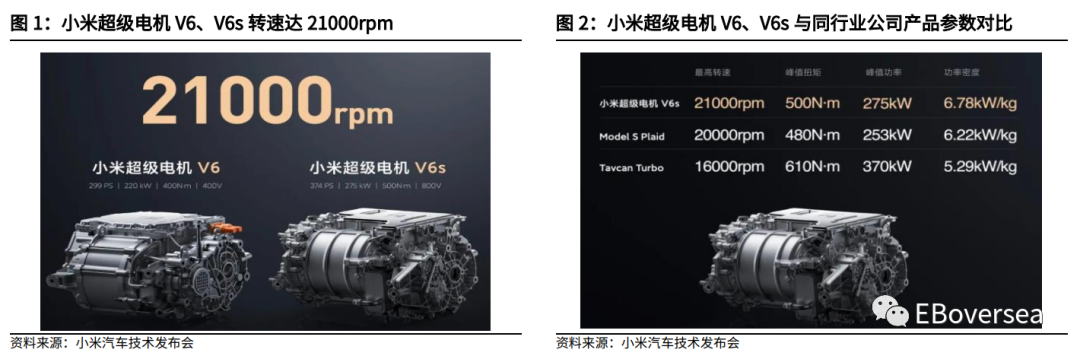 小米智能汽车系统_解析小米汽车的车身稳定系统ESP10.0_小米车机系统