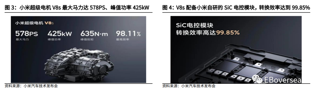 小米车机系统_解析小米汽车的车身稳定系统ESP10.0_小米智能汽车系统