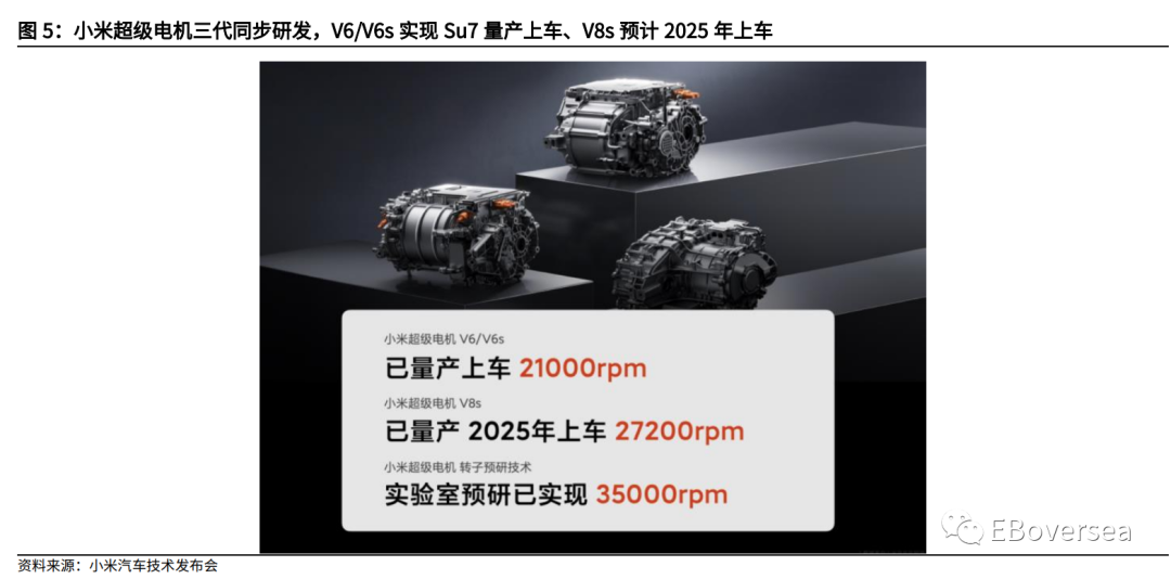 小米智能汽车系统_解析小米汽车的车身稳定系统ESP10.0_小米车机系统