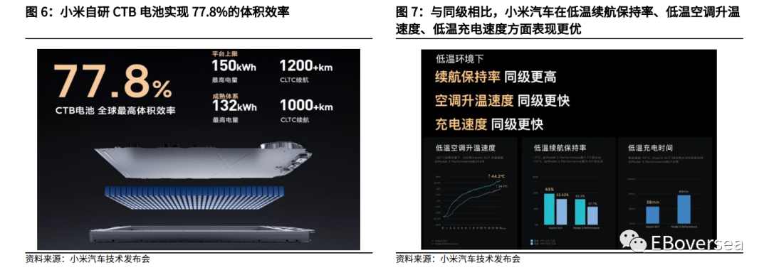 小米智能汽车系统_小米车机系统_解析小米汽车的车身稳定系统ESP10.0