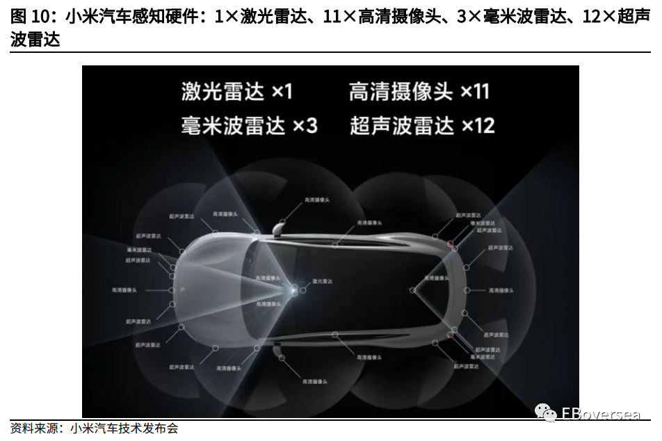 小米车机系统_解析小米汽车的车身稳定系统ESP10.0_小米智能汽车系统