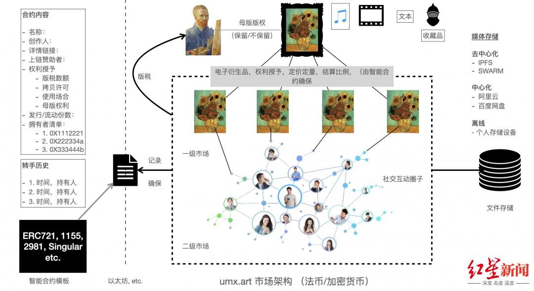 数字艺术的新时代：NFT如何改变创作与消费的方式_数字时代消费者的变化_消费时代艺术的作用