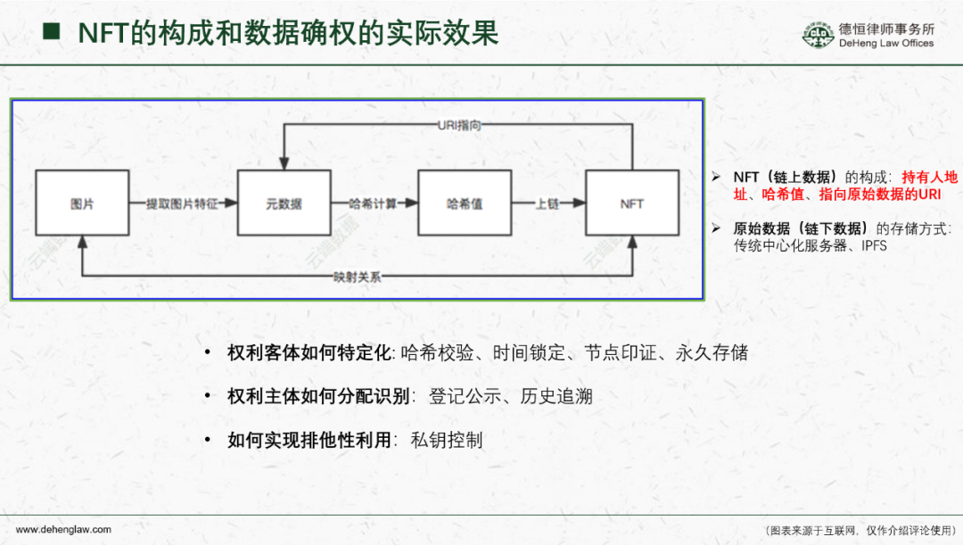 数字资产在法律与合规环境中的发展：面临的主要障碍_数字资产在法律与合规环境中的发展：面临的主要障碍_数字资产在法律与合规环境中的发展：面临的主要障碍