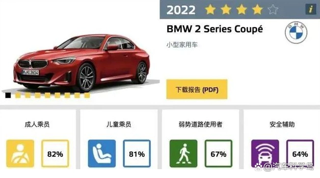 宝马X3：欧洲NCAP碰撞测试中的安全冠军_宝马碰撞测试成绩_宝马碰撞视频