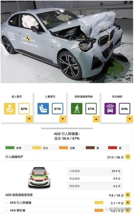 宝马碰撞视频_宝马X3：欧洲NCAP碰撞测试中的安全冠军_宝马碰撞测试成绩