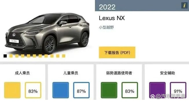 宝马碰撞视频_宝马碰撞测试成绩_宝马X3：欧洲NCAP碰撞测试中的安全冠军