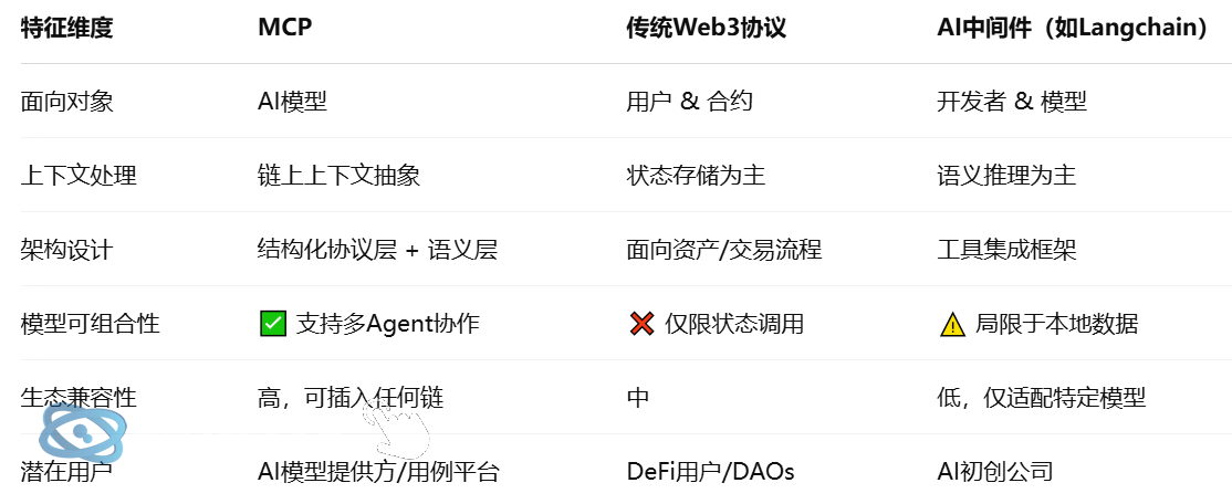 火币成长学院｜MCP 深度研报：AI Crypto 大趋势中的协议新基建