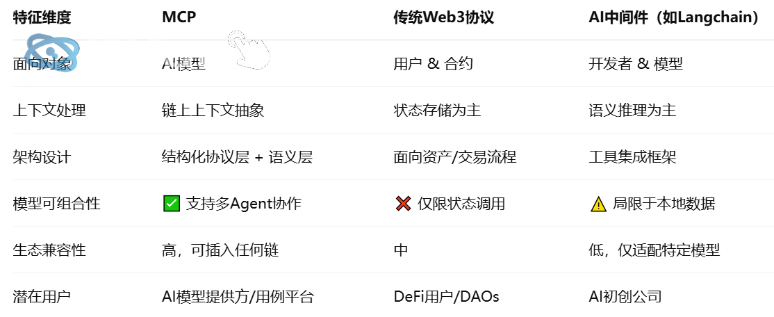 MCP深度研报：AI Crypto大趋势中的协议新基建