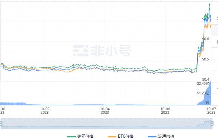 狗狗币基于_狗狗币的应用场景_狗狗币在全球支付系统中的潜力：探索其实际应用场景