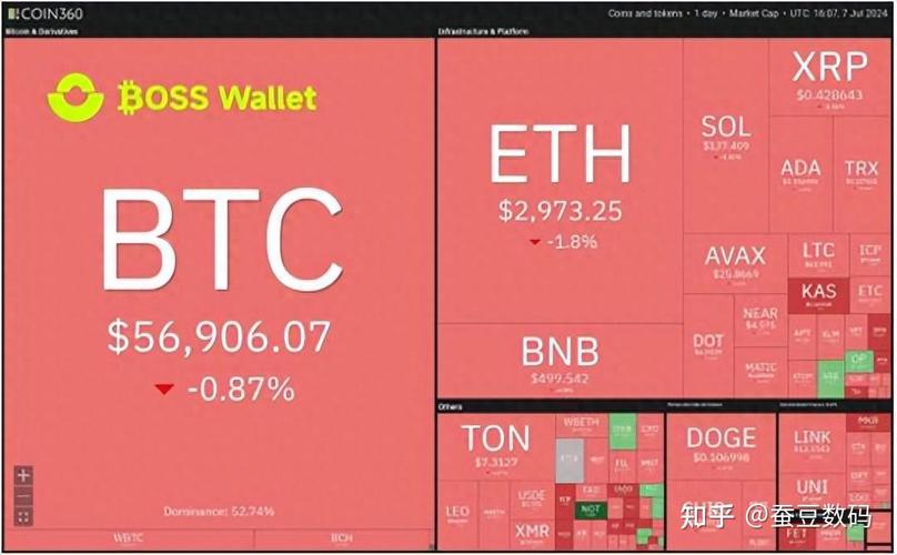 用户质量反馈报告_用户反馈：使用Trust Wallet钱包前后的投资决策变化。_用户使用情况反馈