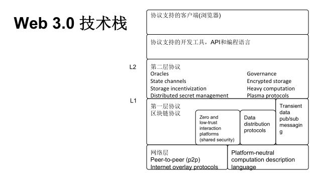 区块链跨链协议_以太坊的跨链技术：如何实现不同区块链间的互操作性_区块链的跨链技术介绍完整版