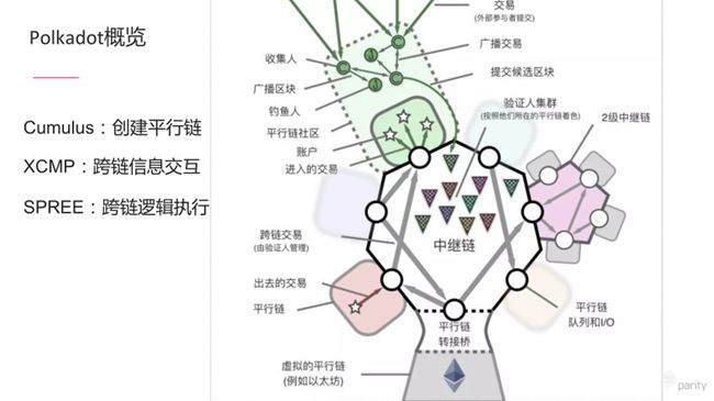 区块链的跨链技术介绍完整版_以太坊的跨链技术：如何实现不同区块链间的互操作性_区块链跨链协议