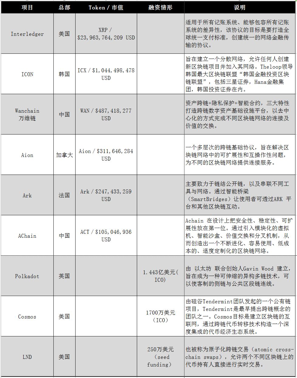以太坊跨链到matic_区块链的跨链技术介绍完整版_以太坊的跨链技术：如何实现不同区块链间的互操作性