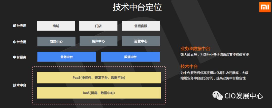 小米全屋智能，带来高效与稳定的整合_如何打造小米全屋智能家居_小米全套智能家居方案