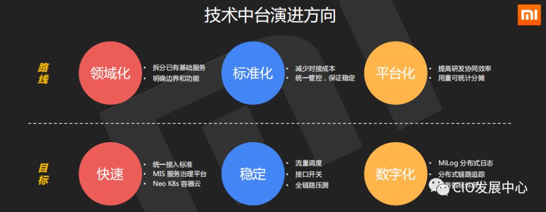 小米全屋智能，带来高效与稳定的整合_小米全套智能家居方案_如何打造小米全屋智能家居
