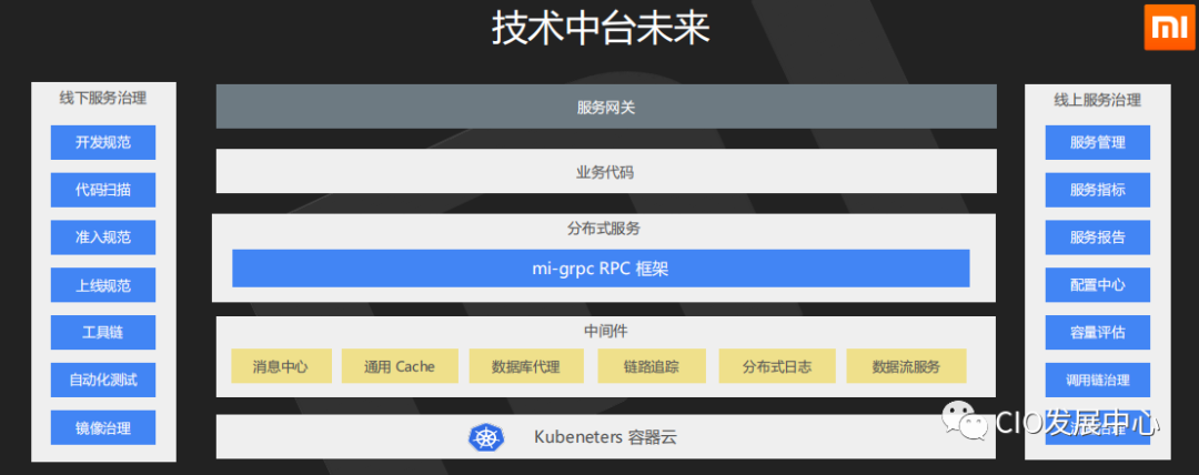 小米全屋智能，带来高效与稳定的整合_如何打造小米全屋智能家居_小米全套智能家居方案