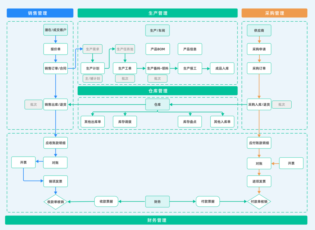 性功能评估量表_如何评估最新手机系统的便捷性与安全性？_性功能评估要怎么做