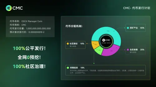 数字货币生态专场_数字货币生态建设是什么意思_数字货币的生态建设与社区支持