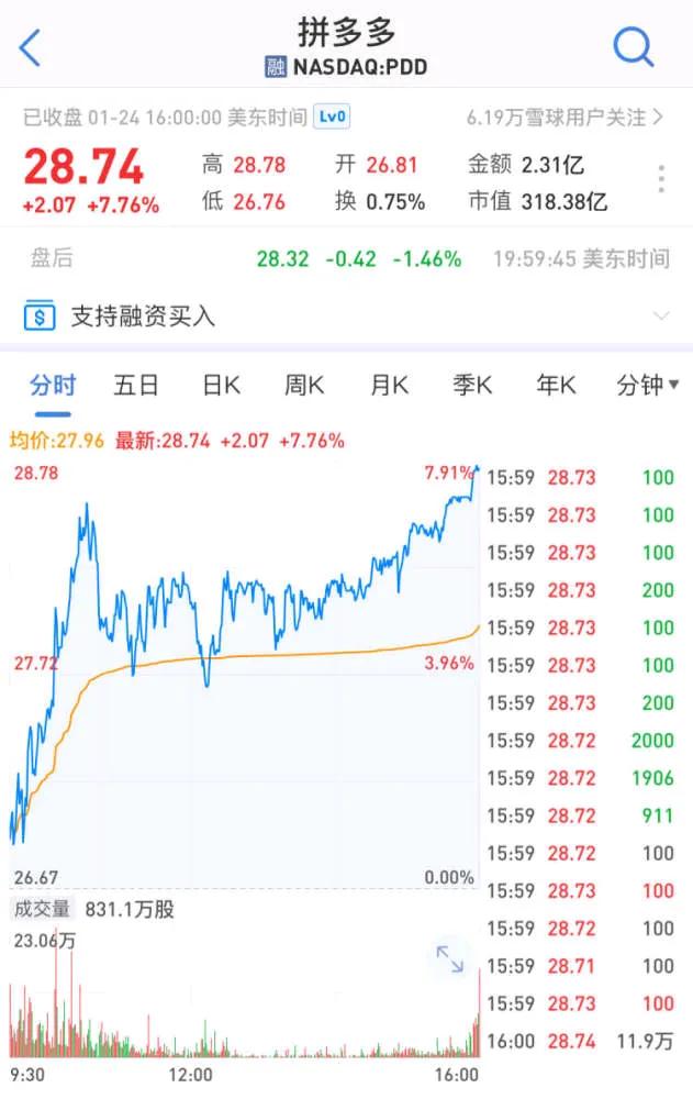 黄峥与拼多多的独特商业模式_拼多多黄峥占股_拼多多黄峥创业