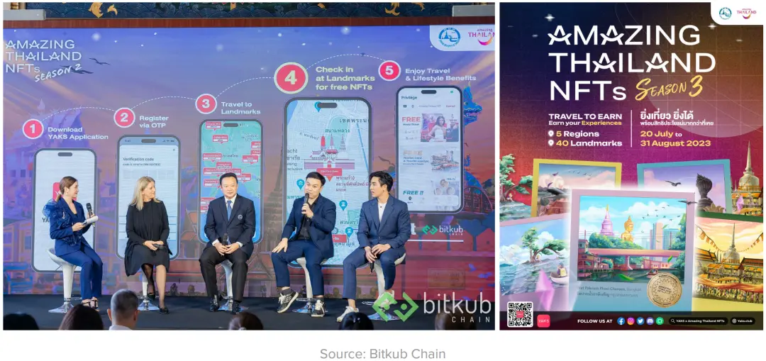 泰国Web3市场发展报告：现状、挑战和机遇
