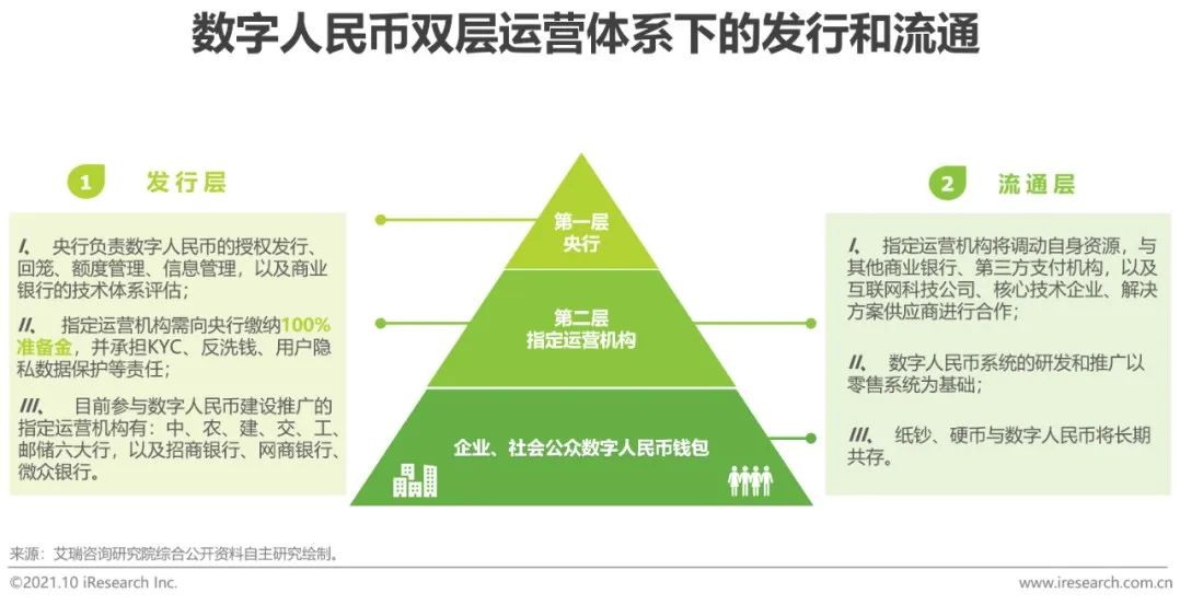 全球数字货币市场的竞争与合作_全球数字货币的竞争生态_全球数字货币竞争正式拉开序幕