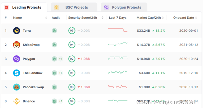 保护钱包提升支付安全_安全交易保护_Tokenim钱包的网络安全保障 | 如何确保交易安全性？