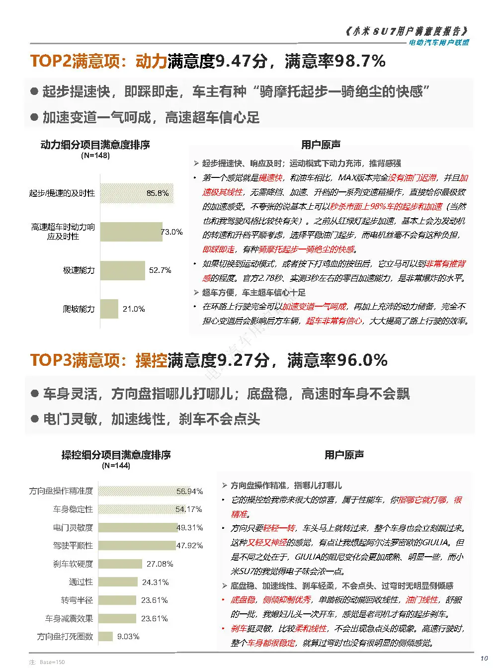 2024小米SU7用户满意度报告-广告人干货库