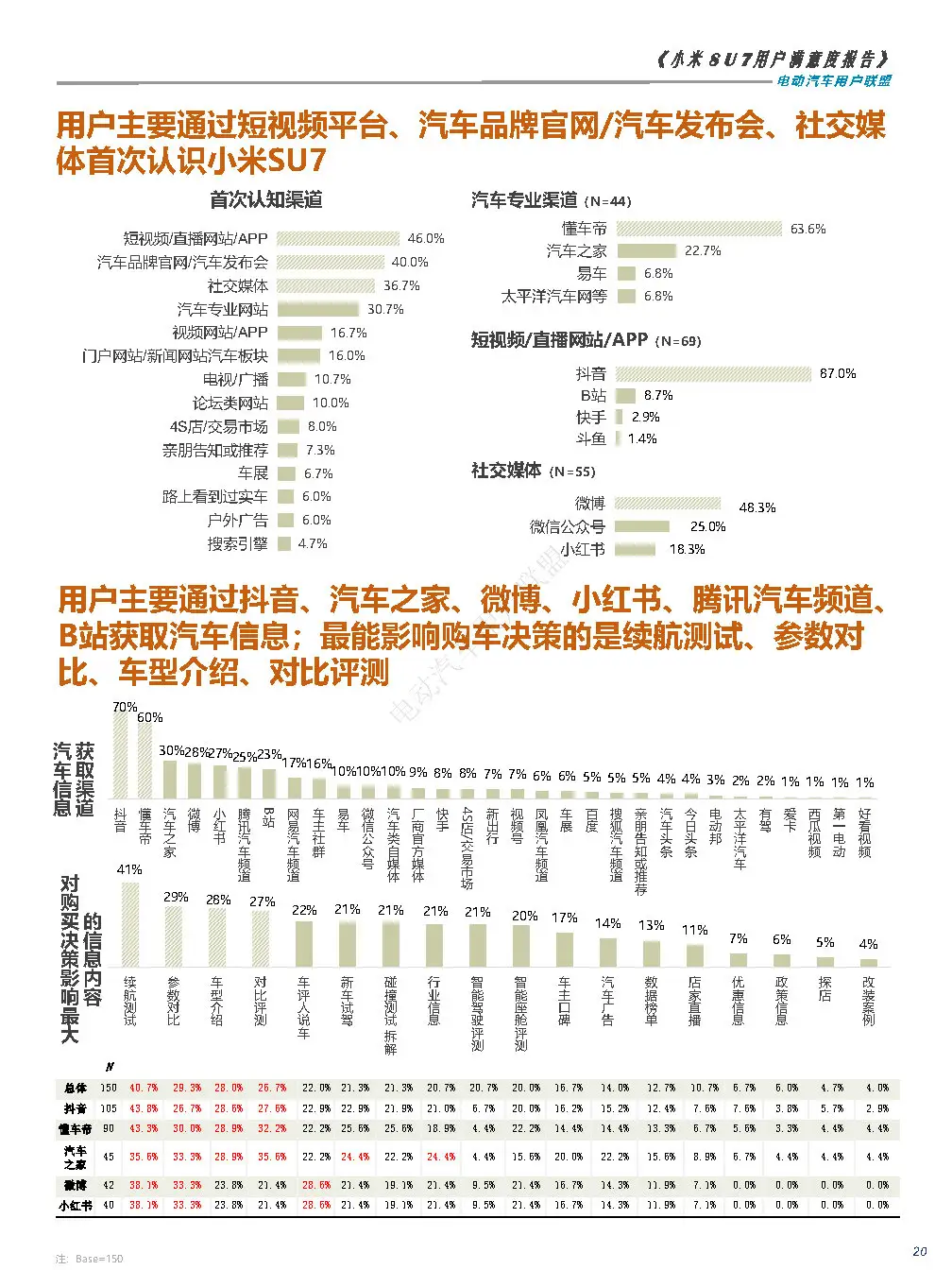 2024小米SU7用户满意度报告-广告人干货库
