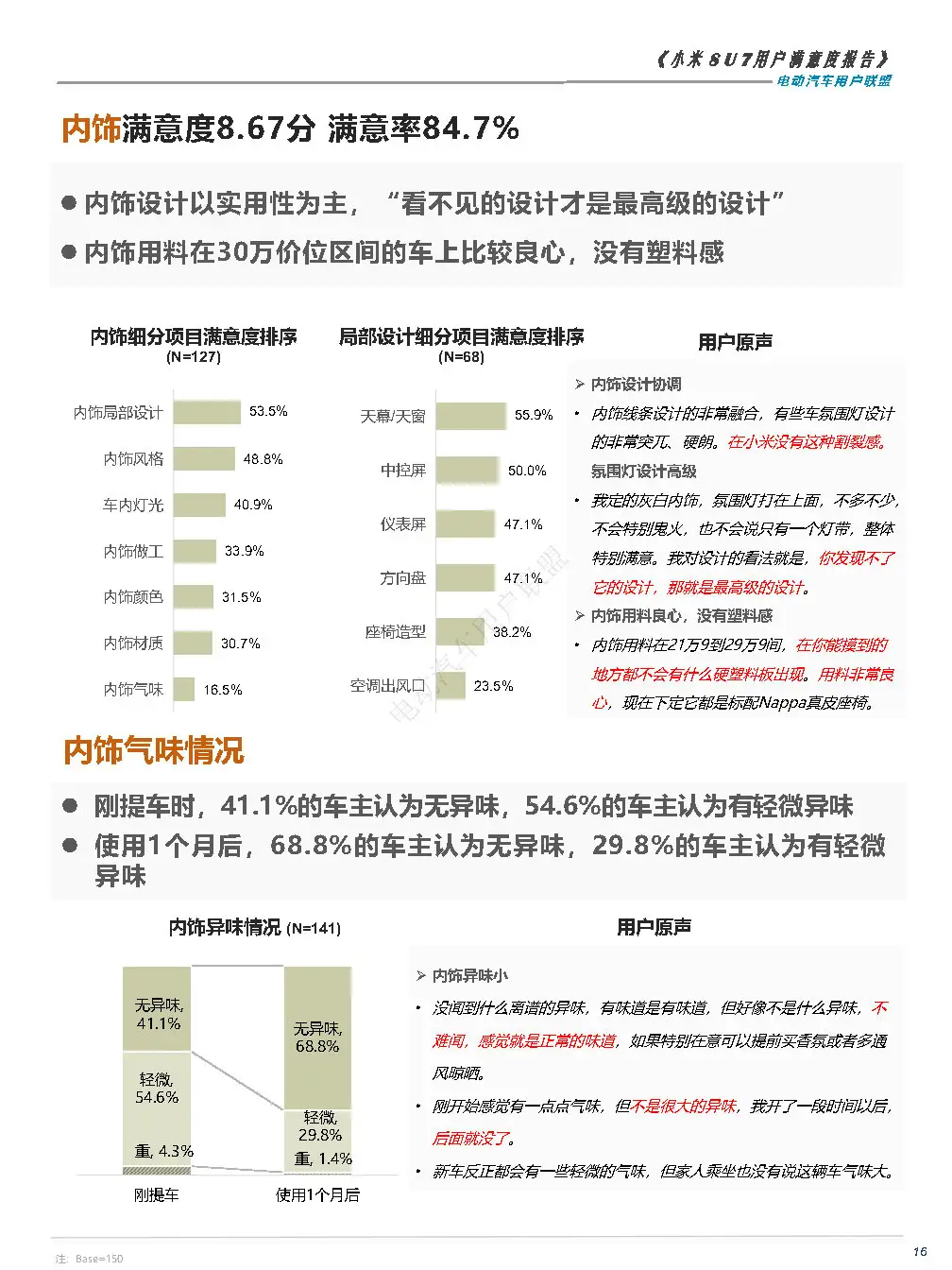 2024小米SU7用户满意度报告-广告人干货库