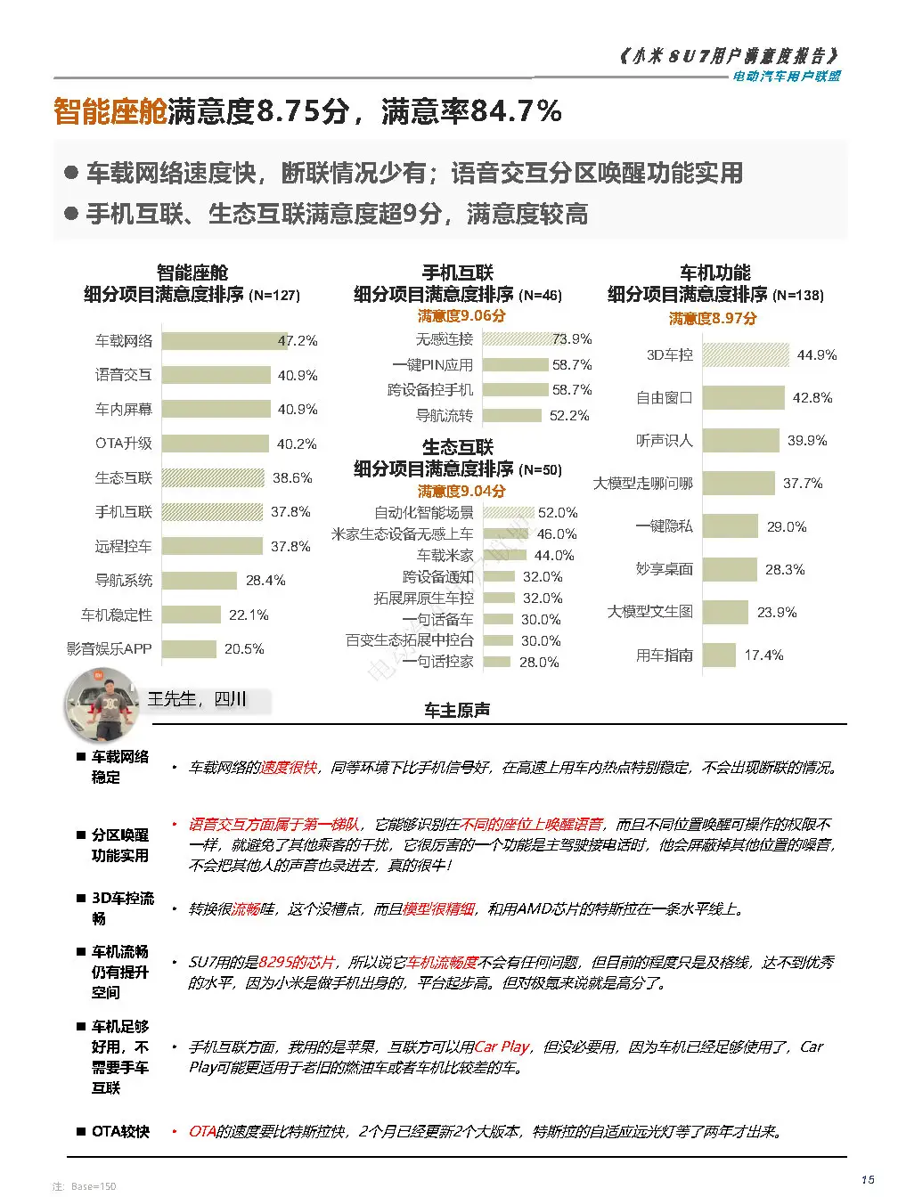 2024小米SU7用户满意度报告-广告人干货库