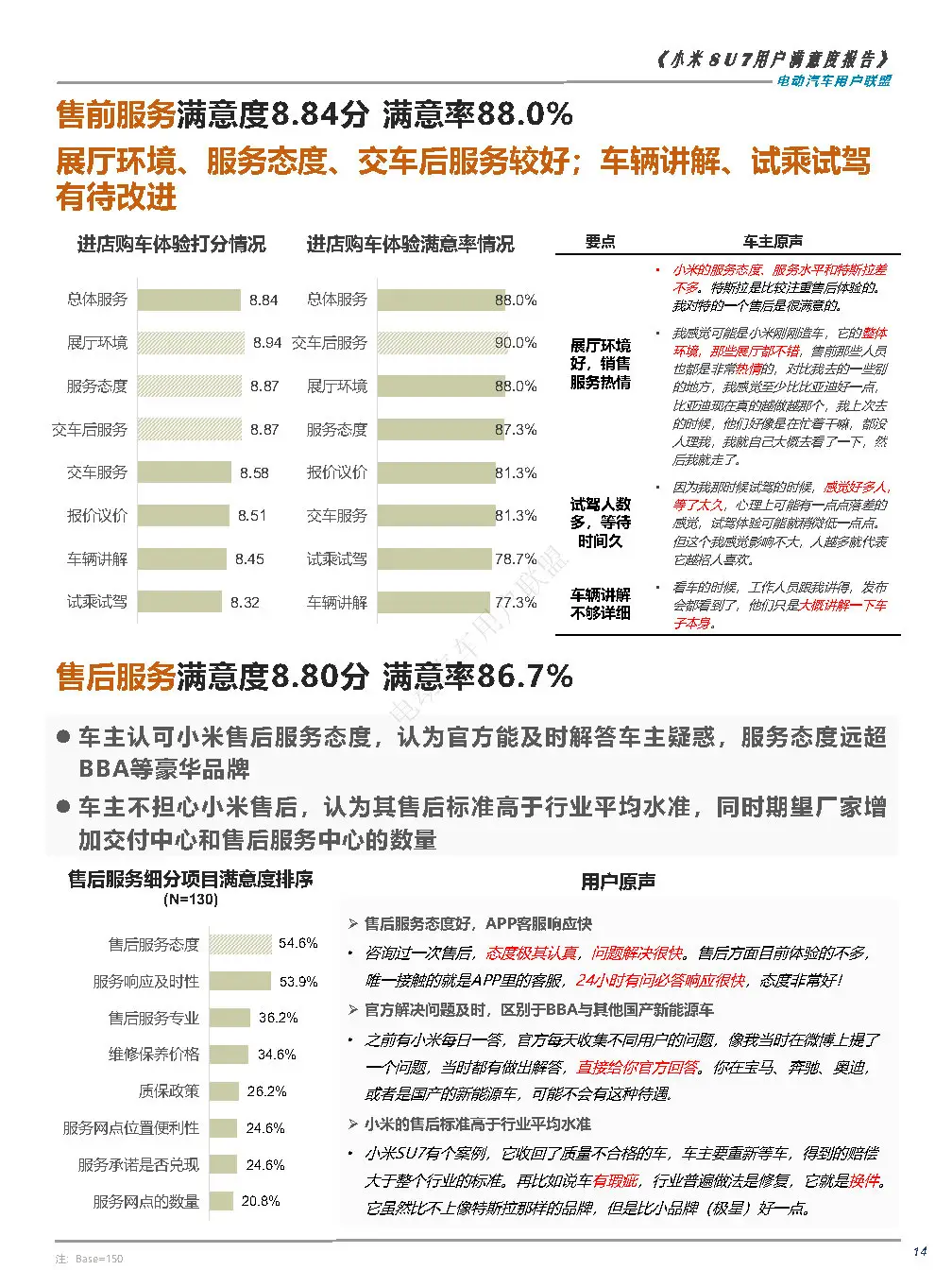 2024小米SU7用户满意度报告-广告人干货库