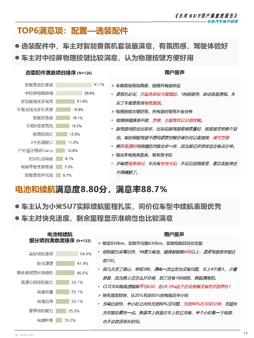 2024小米SU7用户满意度报告-广告人干货库