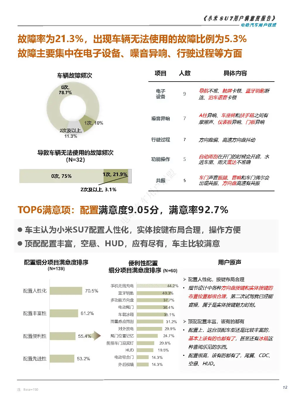 2024小米SU7用户满意度报告-广告人干货库