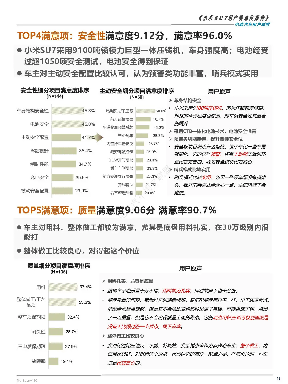 2024小米SU7用户满意度报告-广告人干货库