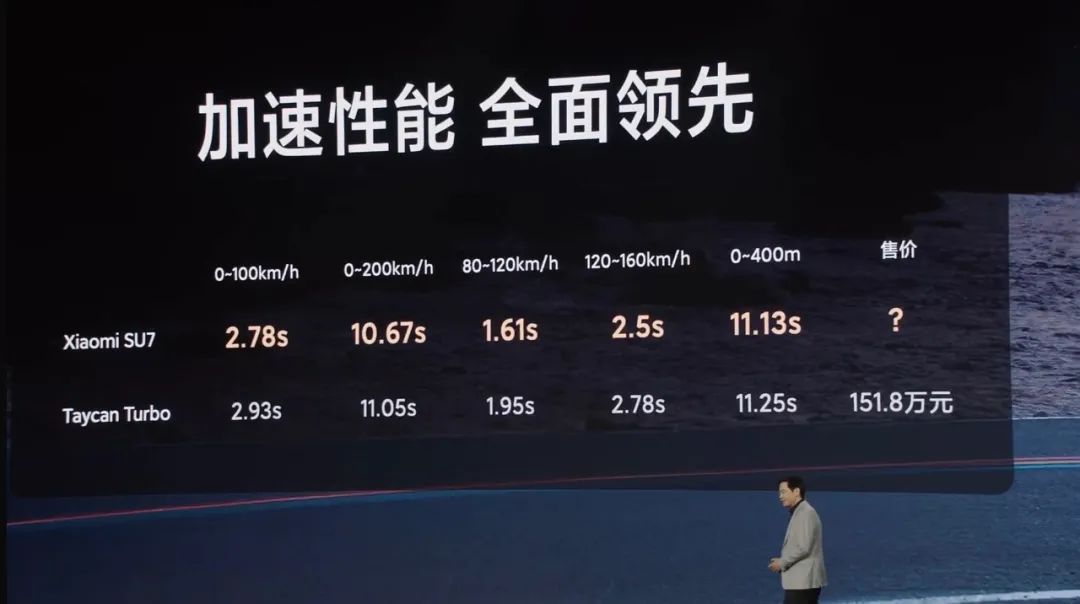 续航新标杆：小米汽车SU7 Max测评_小米新款汽车_小米汽车价位