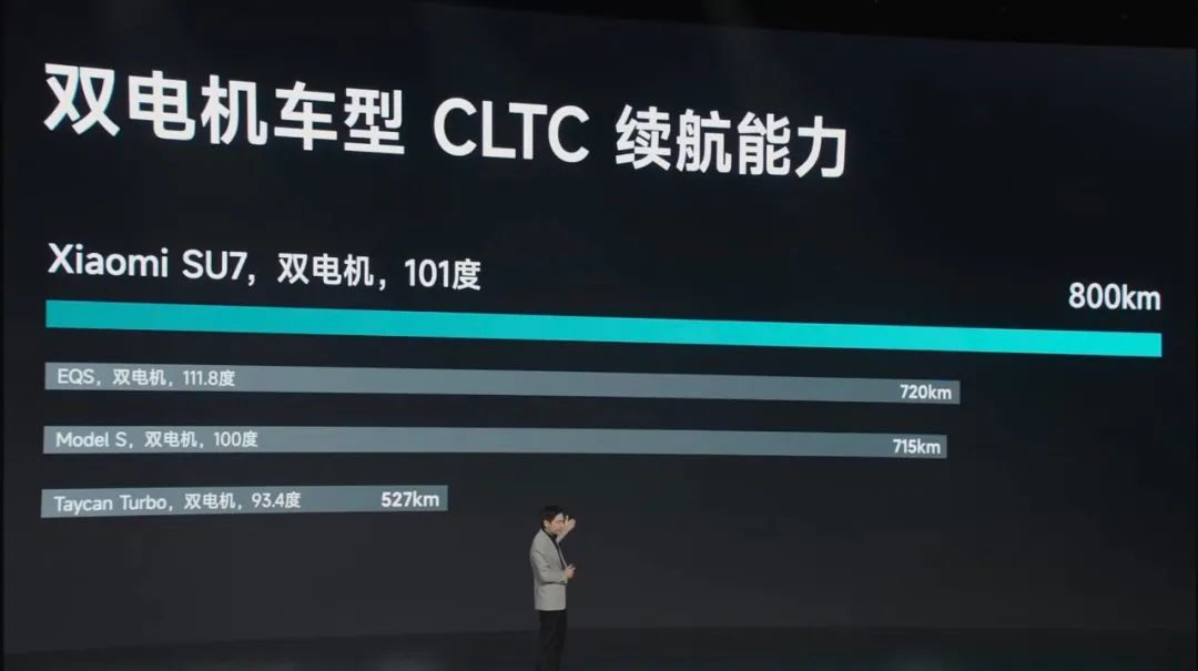 小米汽车价位_小米新款汽车_续航新标杆：小米汽车SU7 Max测评